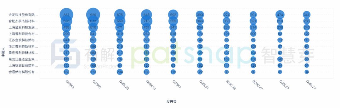 B2B营销；数字营销；传声营销；有解