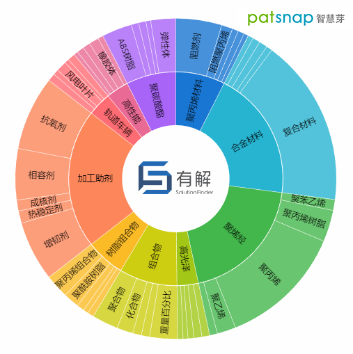 B2B营销；数字营销；传声营销；有解