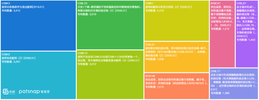 B2B营销；数字营销；传声营销；有解