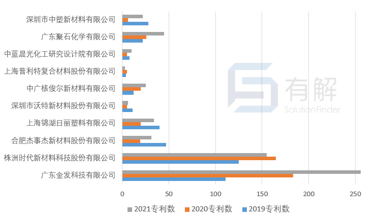 B2B营销；数字营销；传声营销；有解