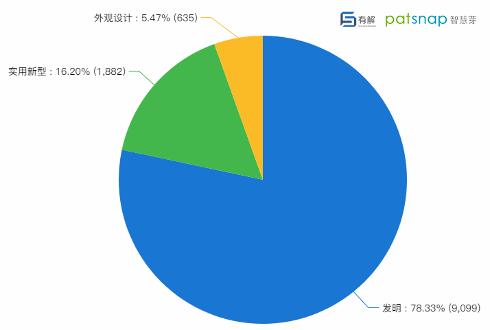 B2B营销；数字营销；传声营销；有解
