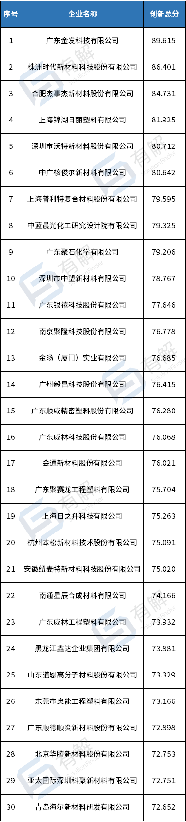B2B营销；数字营销；传声营销；有解