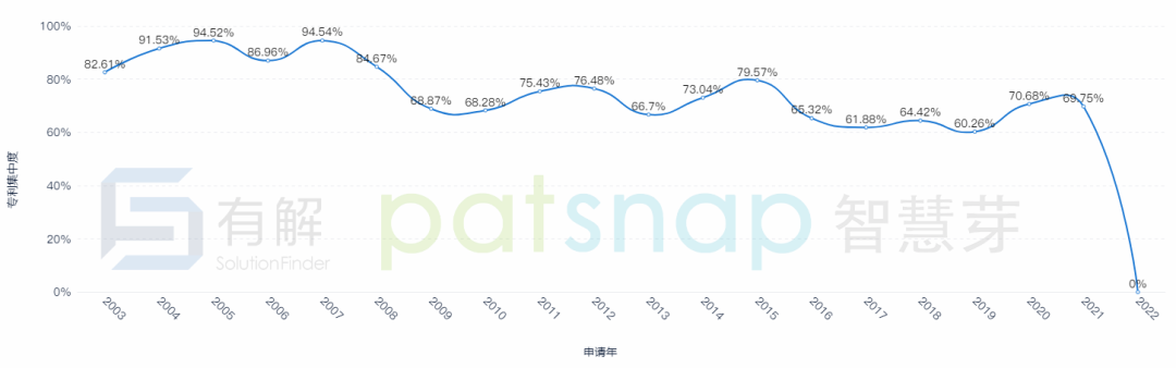 B2B营销；数字营销；传声营销；有解