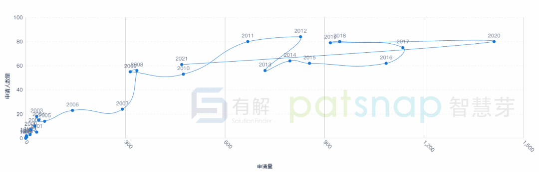B2B营销；数字营销；传声营销；有解