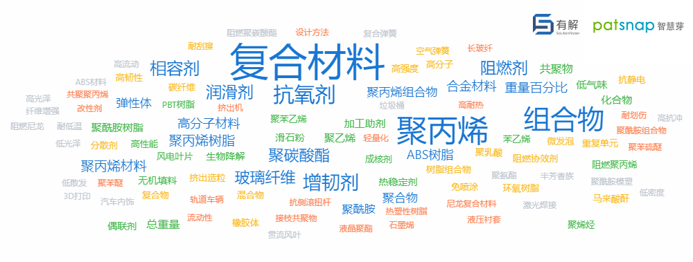 B2B营销；数字营销；传声营销；有解