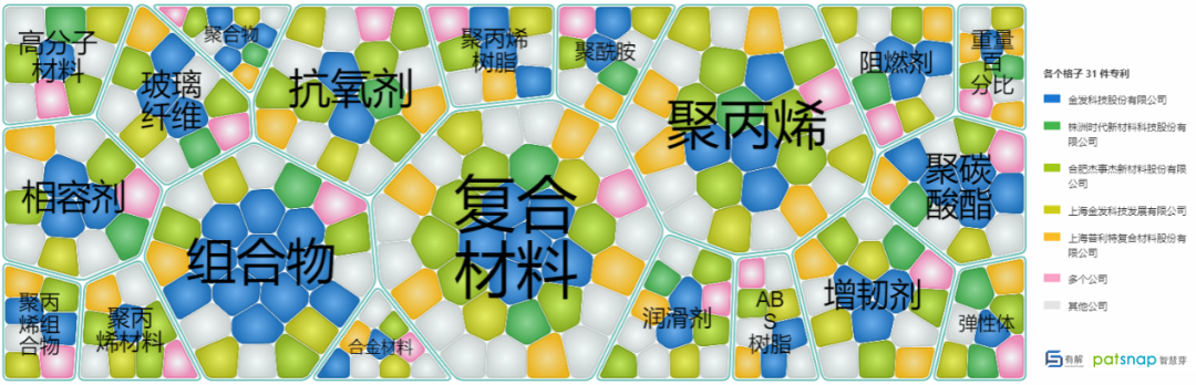 B2B营销；数字营销；传声营销；有解
