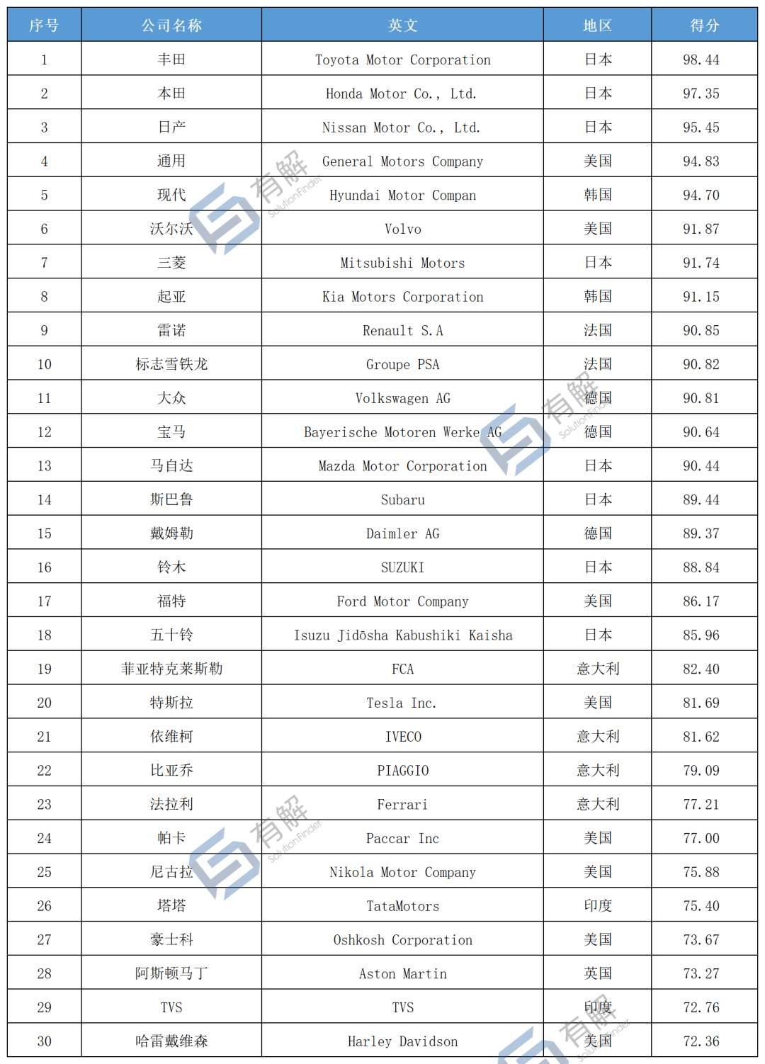 B2B营销；传声有解；传声营销；数字营销