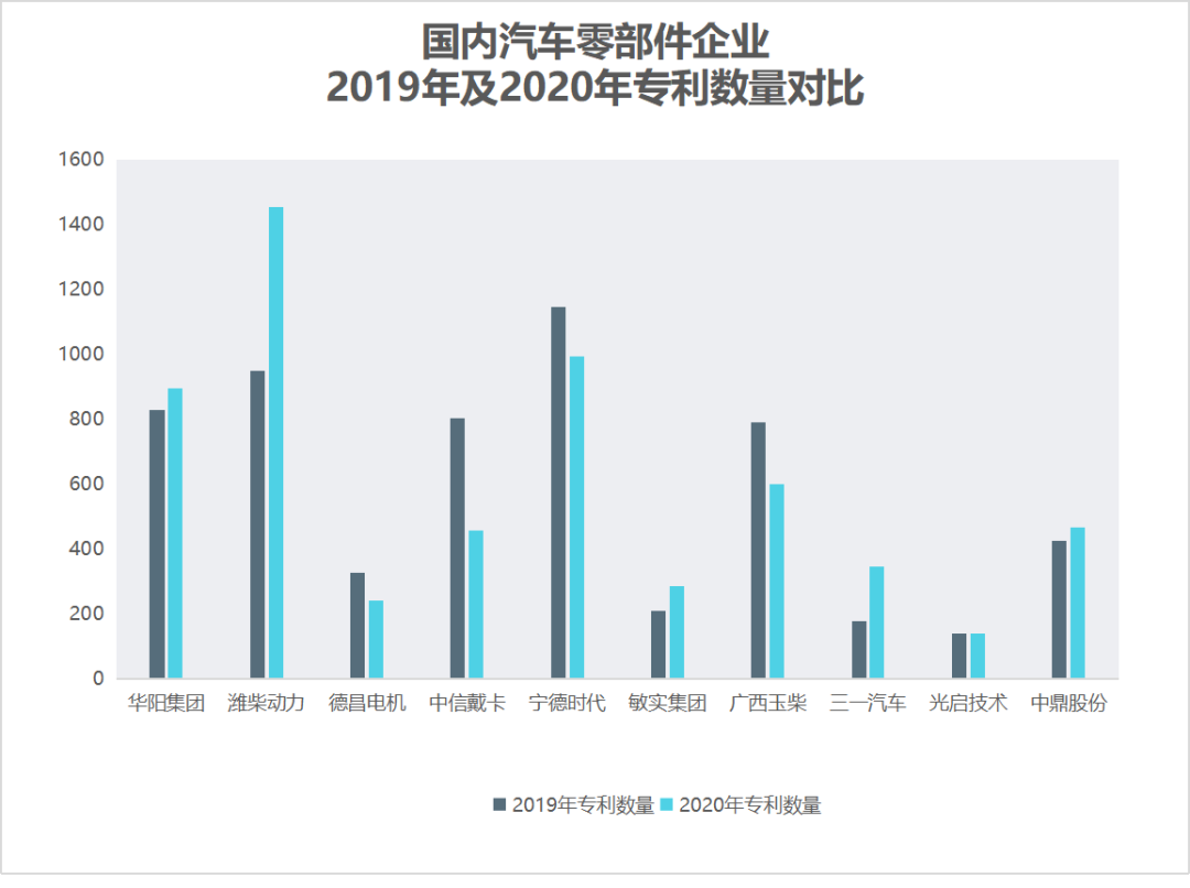 B2B营销；传声有解；传声营销；数字营销