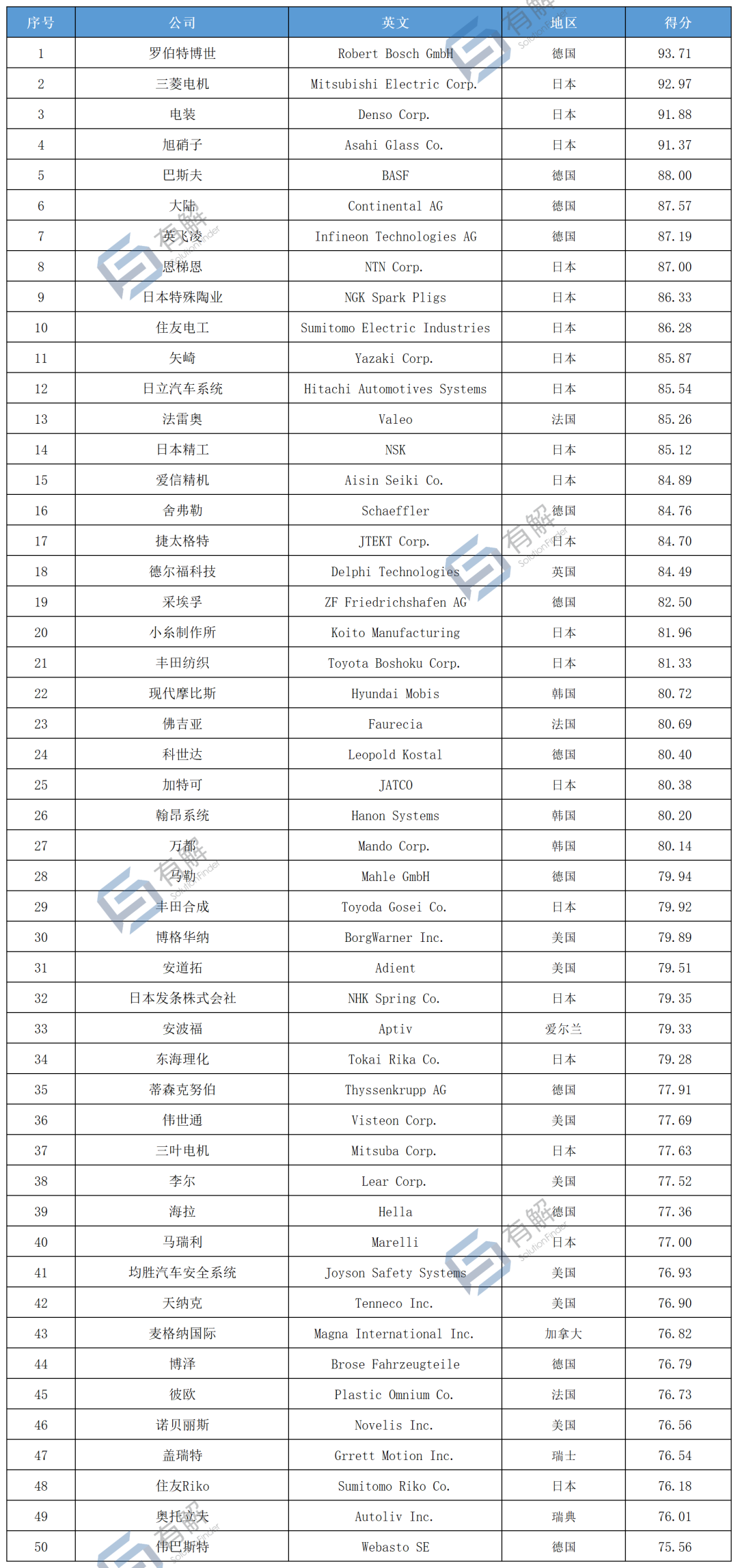 B2B营销；传声有解；传声营销；数字营销