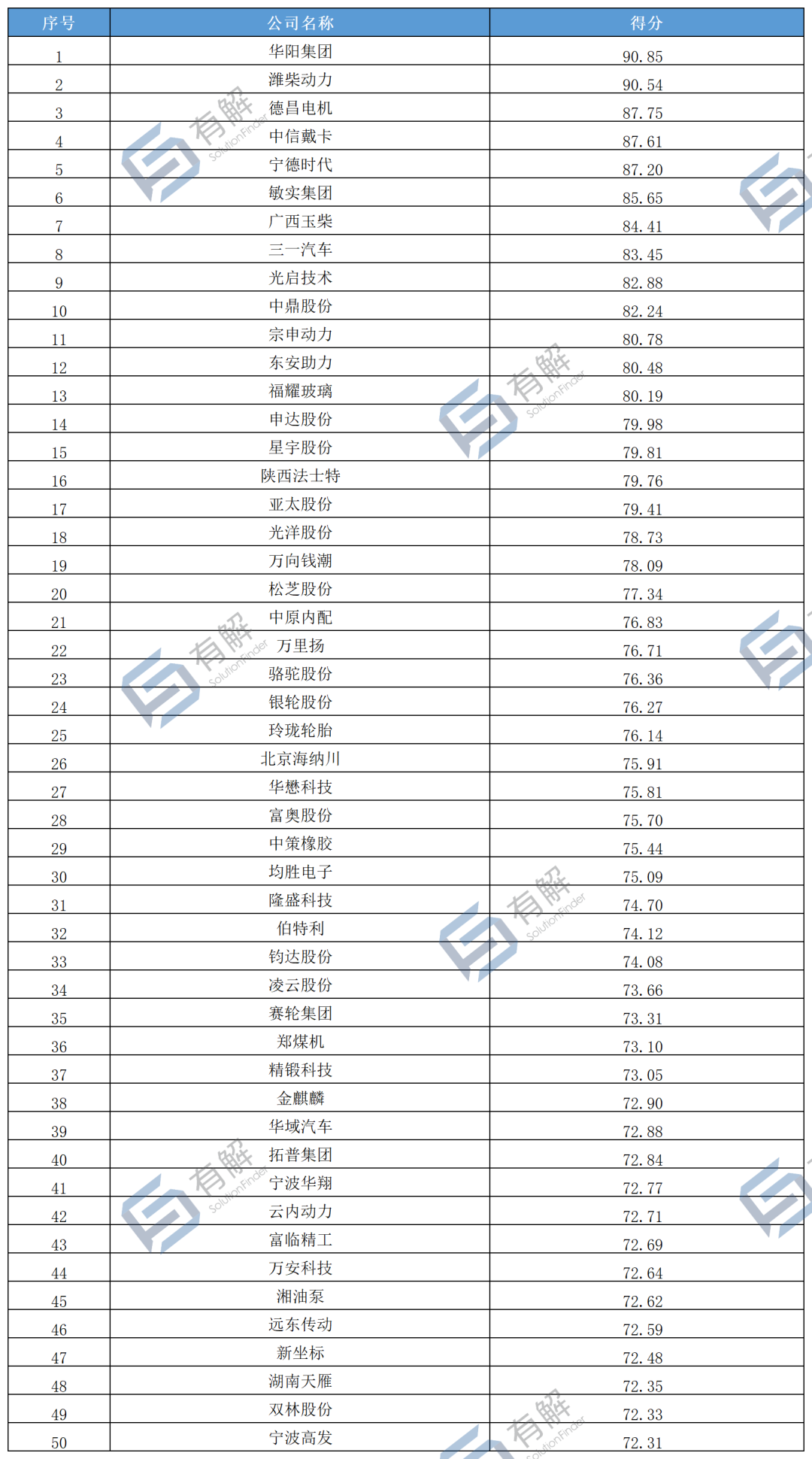 B2B营销；传声有解；传声营销；数字营销