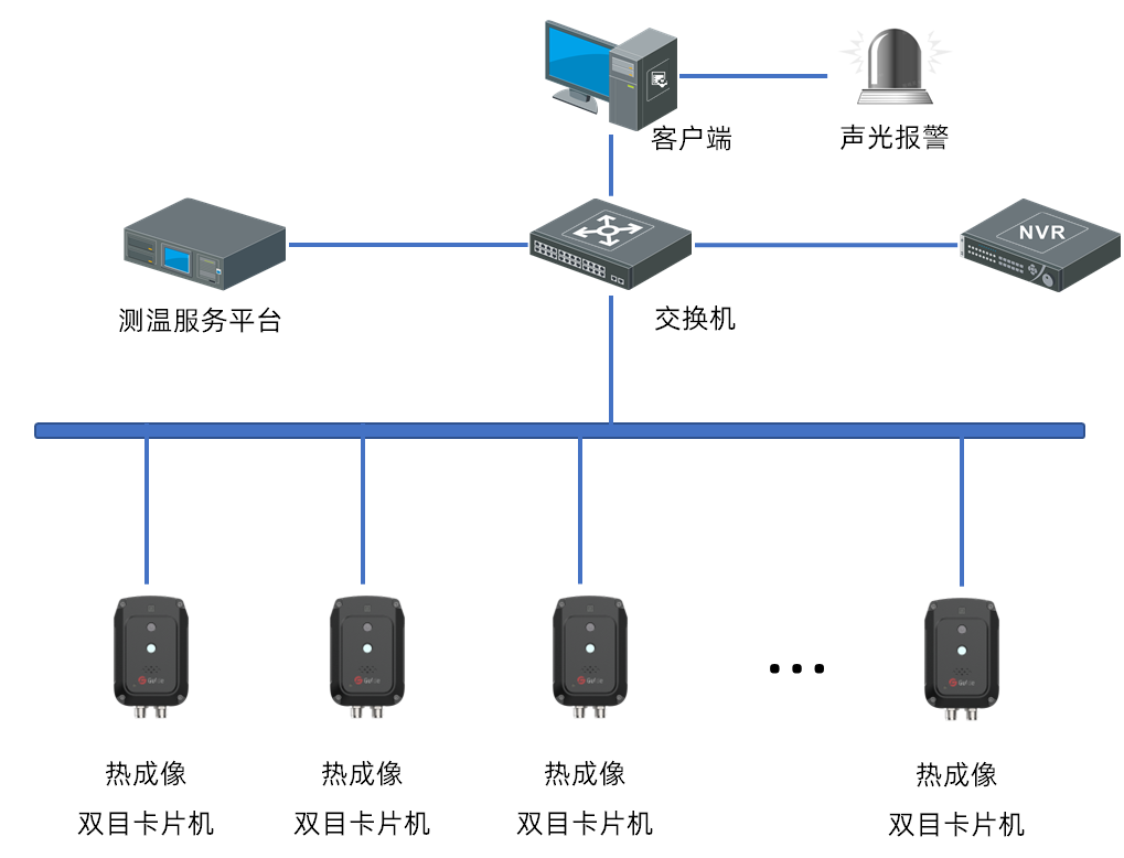 案例分享|备战夏季用电高峰,智能巡检助力水电站安全