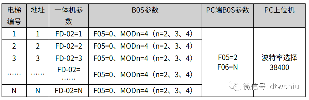 Mctc Kz B0s方案功能说明 全网搜