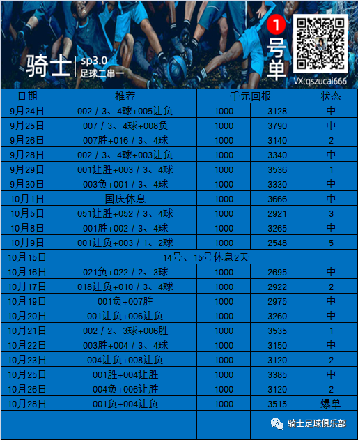 【10月28日】騎士足球系列計劃單
