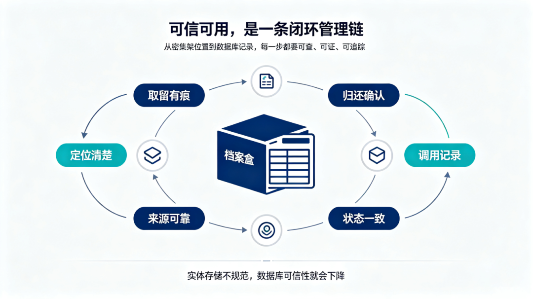 9月新规下，档案专题数据库建设提速：你的“实体存储”跟上了吗？