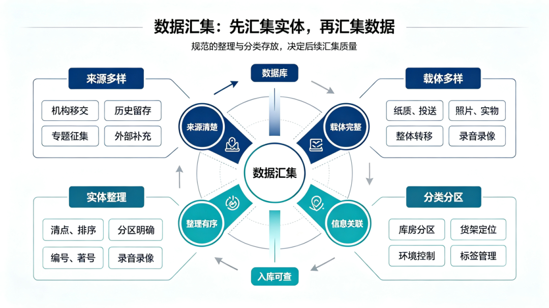 9月新规下，档案专题数据库建设提速：你的“实体存储”跟上了吗？