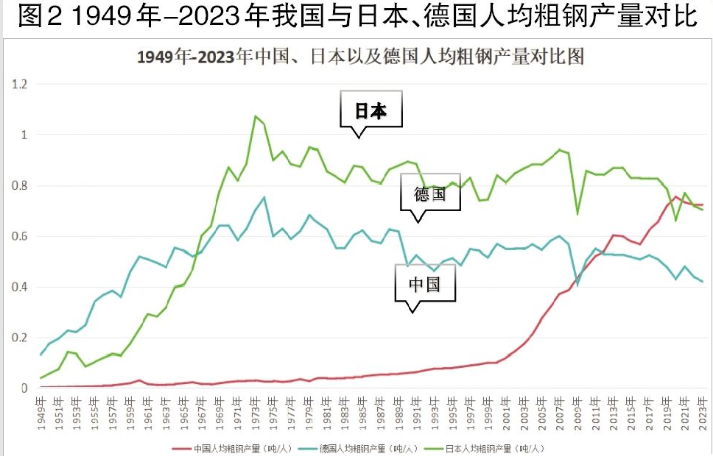 瞭望2025：钢铁行业破浪有时(图6)