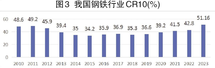 瞭望2025：钢铁行业破浪有时(图8)