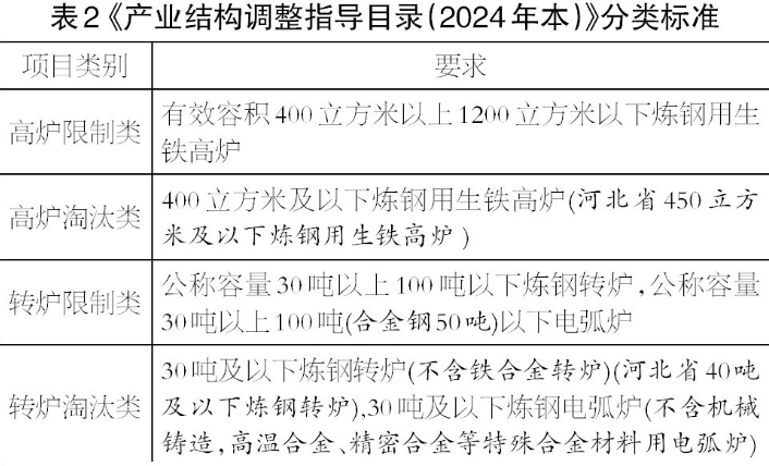 瞭望2025：钢铁行业破浪有时(图9)