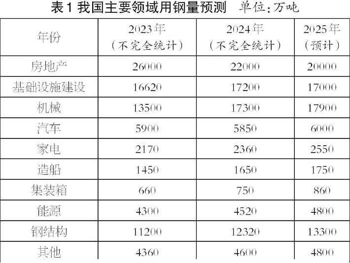 瞭望2025：钢铁行业破浪有时(图7)