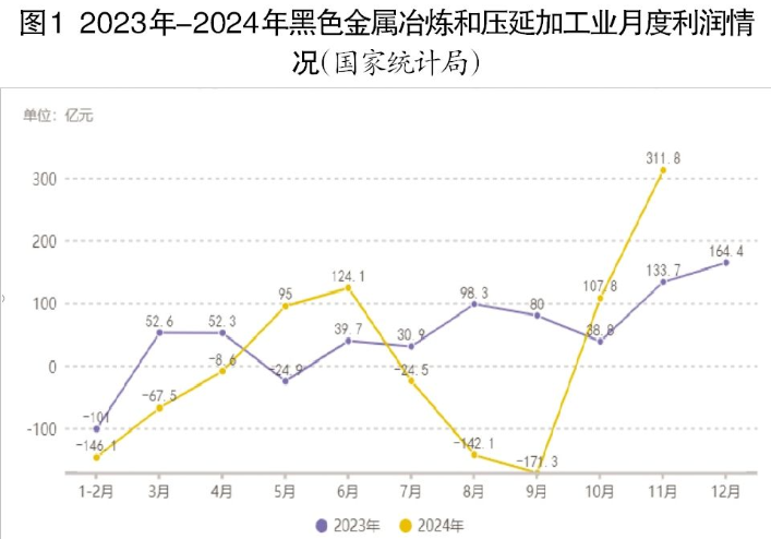 瞭望2025：钢铁行业破浪有时(图5)