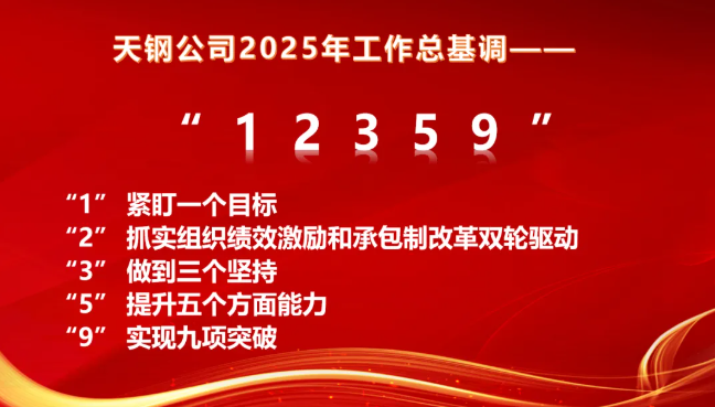 2025年怎么干？钢企这样部署(图10)