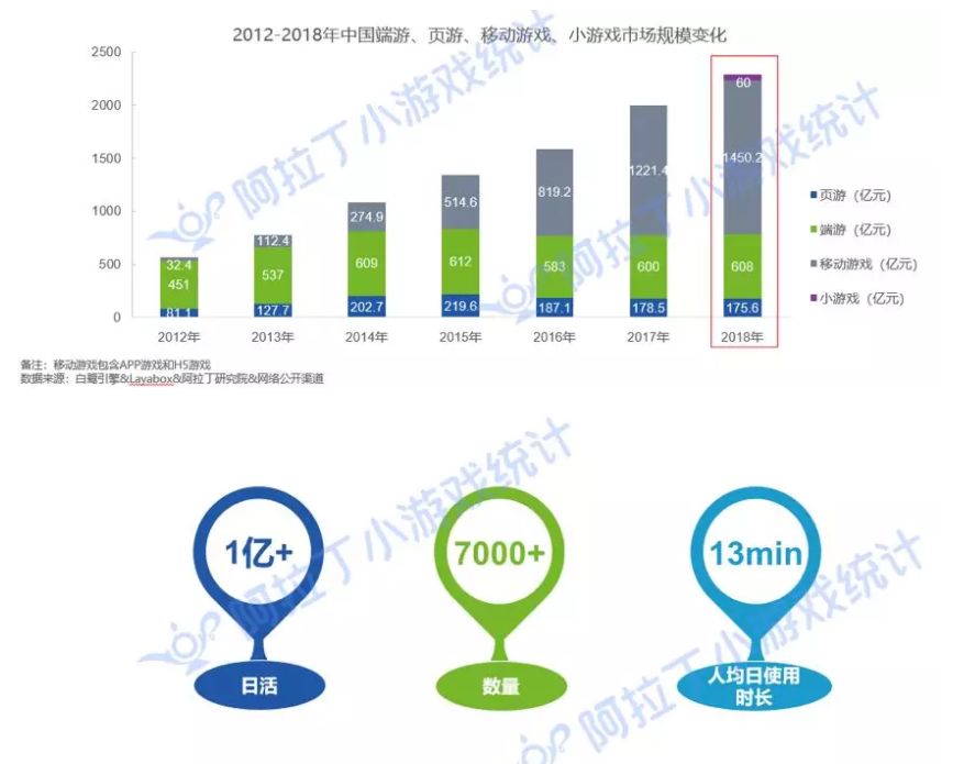 微信小遊戲發展錄：去年跳一跳，今年「當皇上」？ 遊戲 第6張