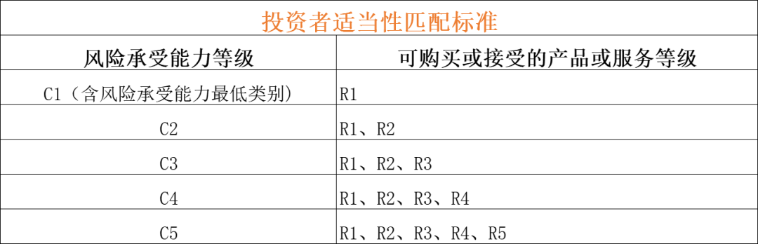 玉米期货合约价值变为0是怎么回事