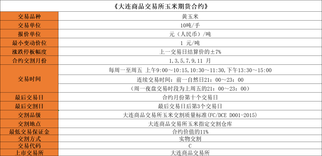 玉米期货合约价值变为0是怎么回事