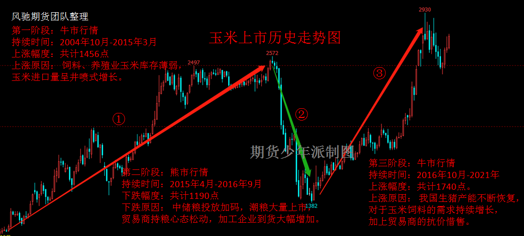 玉米期货合约价值变为0是怎么回事