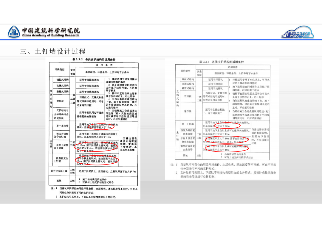 干货！一文搞定基坑支护土钉墙/复合土钉墙设计要点的图15