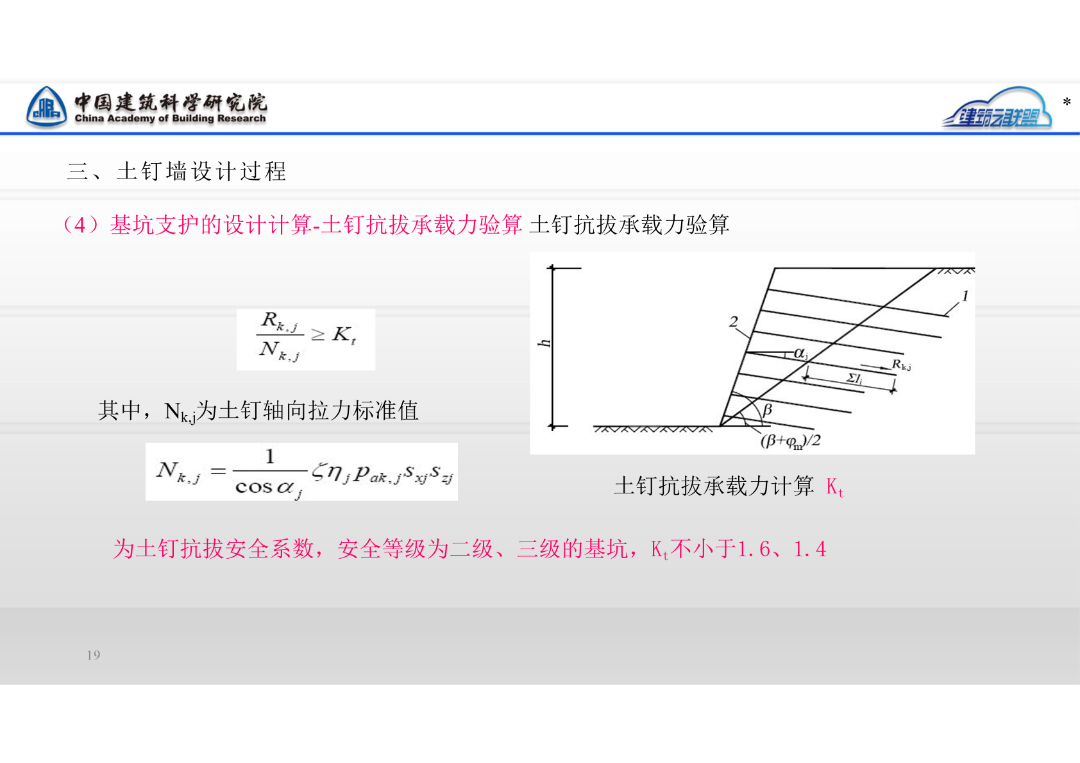 干货！一文搞定基坑支护土钉墙/复合土钉墙设计要点的图18