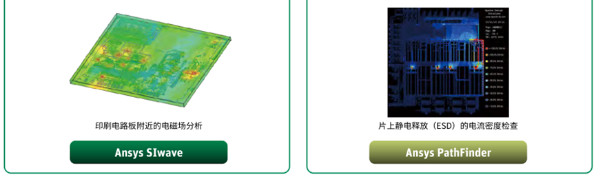 Ansys电子设计解决方案 | 各应用分析案例篇的图14