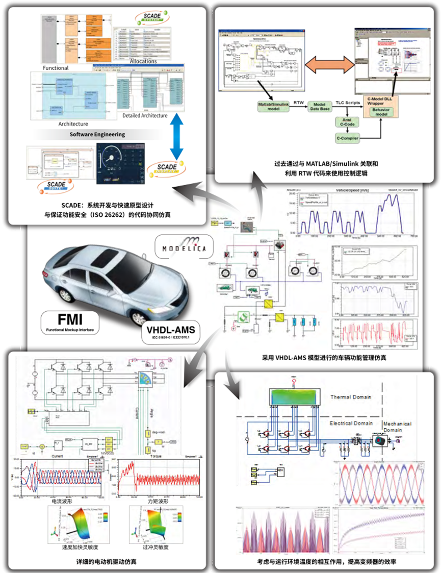 Ansys电子设计解决方案 | 各应用分析案例篇的图21