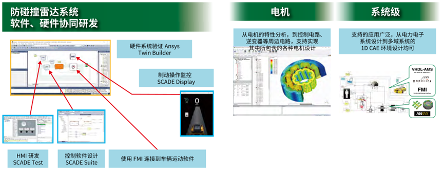 Ansys电子设计解决方案 | 各应用分析案例篇的图4