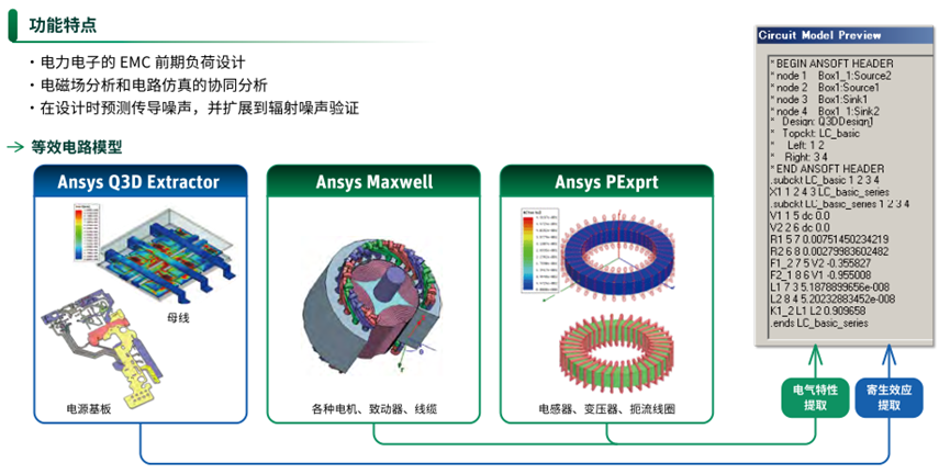 Ansys电子设计解决方案 | 各应用分析案例篇的图15