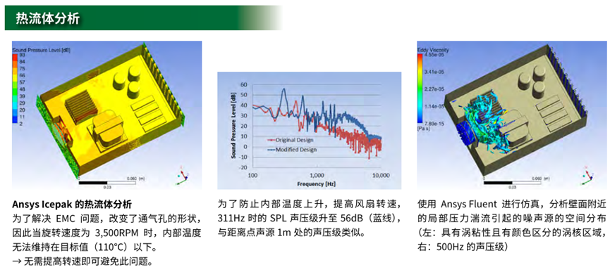 Ansys电子设计解决方案 | 各应用分析案例篇的图29