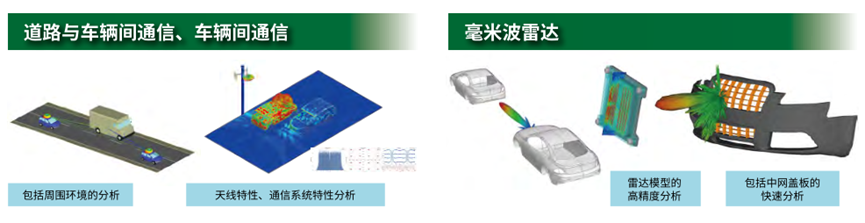 Ansys电子设计解决方案 | 各应用分析案例篇的图2