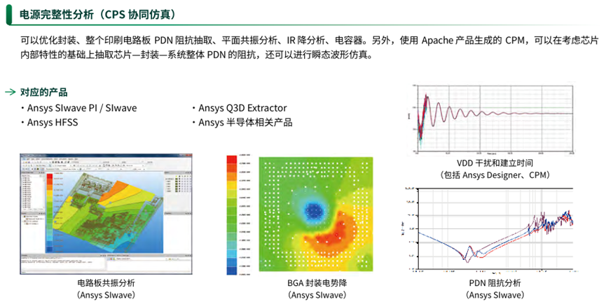 Ansys电子设计解决方案 | 各应用分析案例篇的图24