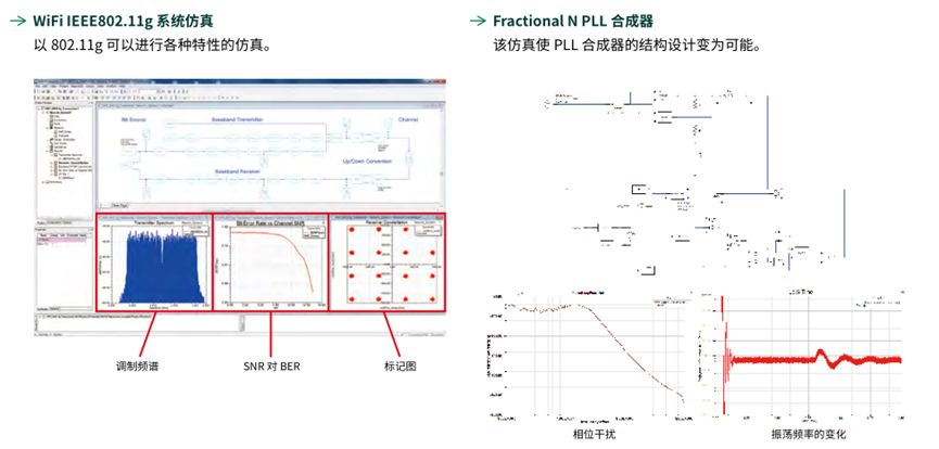 Ansys电子设计解决方案 | 各应用分析案例篇的图11