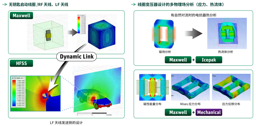 Ansys电子设计解决方案 | 各应用分析案例篇的图20