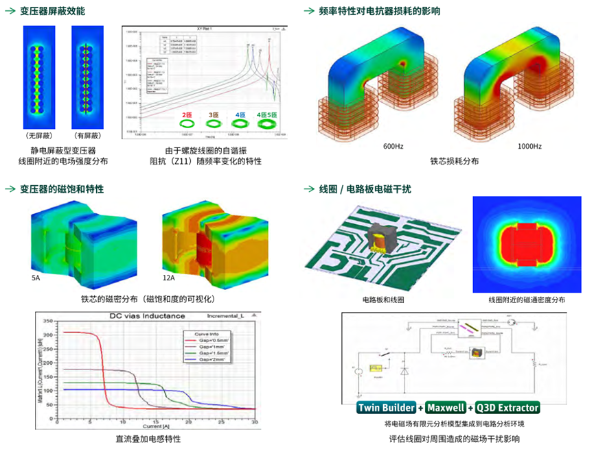 Ansys电子设计解决方案 | 各应用分析案例篇的图19