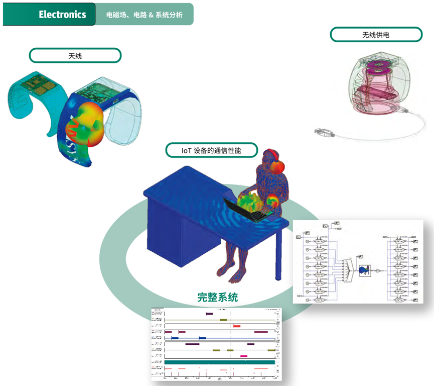 Ansys电子设计解决方案 | 各应用分析案例篇的图5