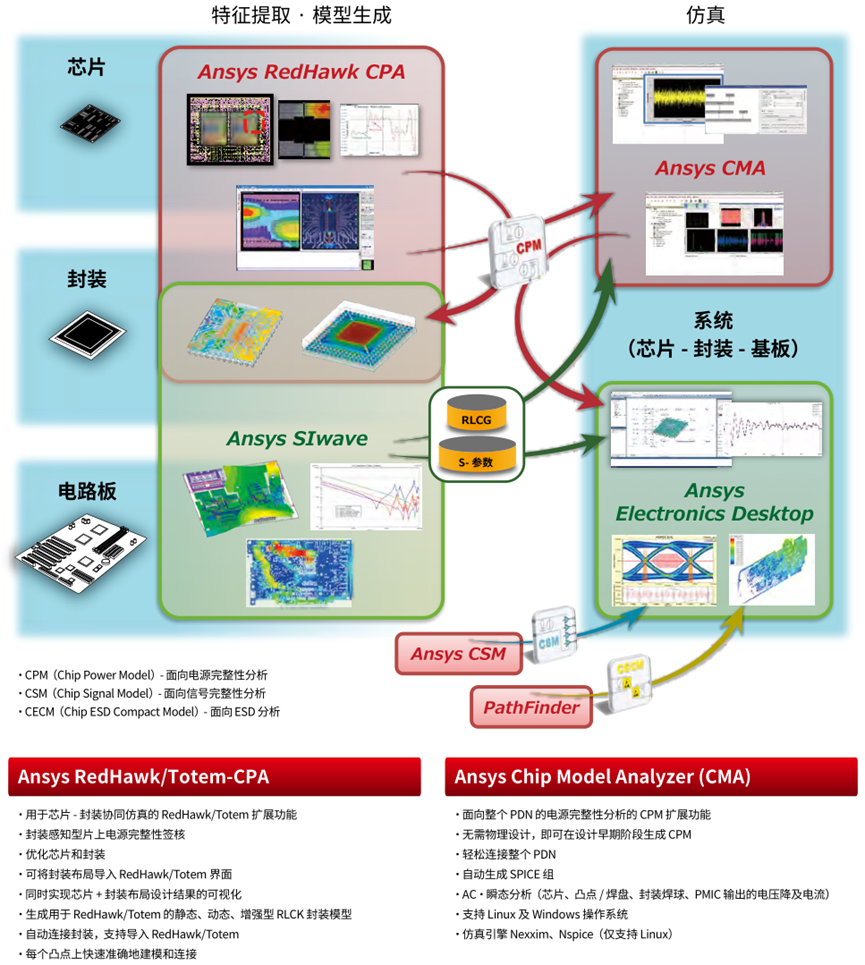 Ansys电子设计解决方案 | 各应用分析案例篇的图25