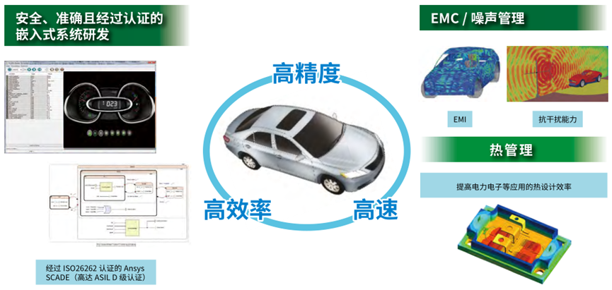 Ansys电子设计解决方案 | 各应用分析案例篇的图3