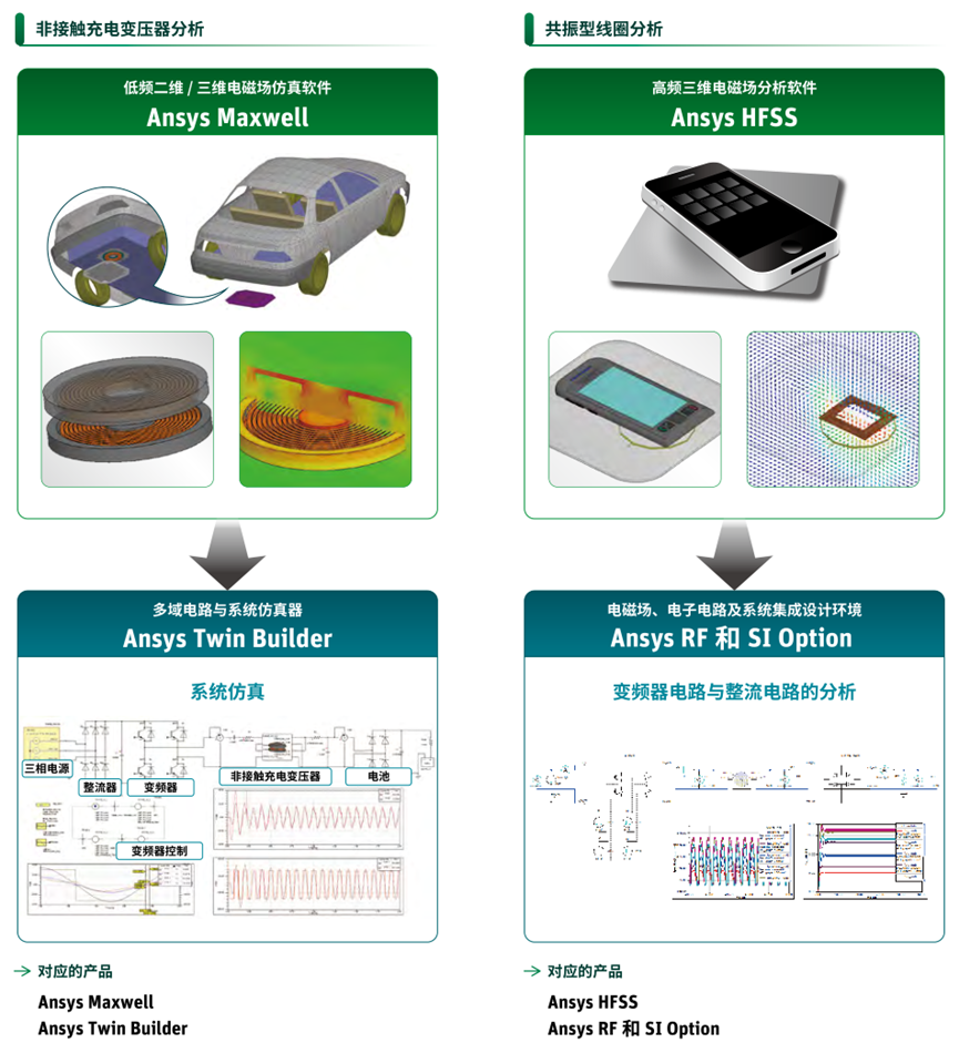 Ansys电子设计解决方案 | 各应用分析案例篇的图22