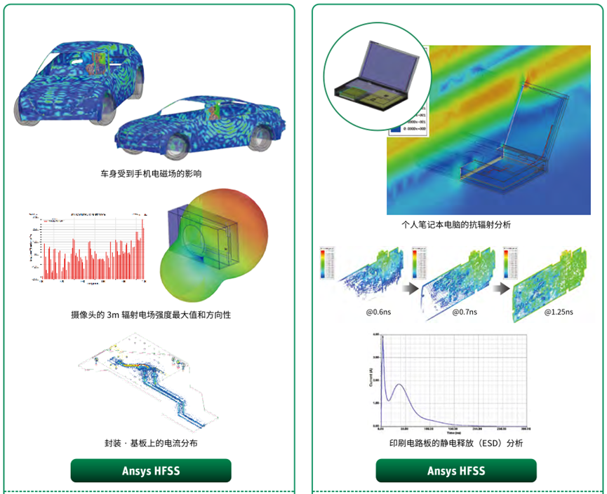 Ansys电子设计解决方案 | 各应用分析案例篇的图13