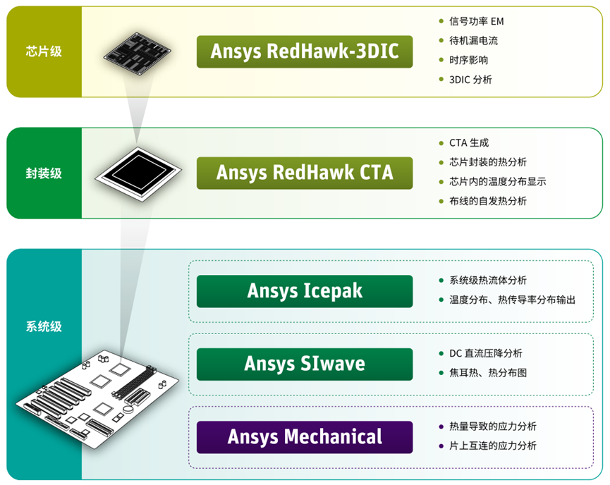 Ansys电子设计解决方案 | 各应用分析案例篇的图26