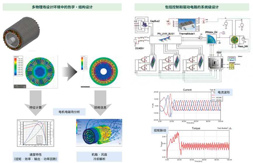 Ansys电子设计解决方案 | 各应用分析案例篇的图18