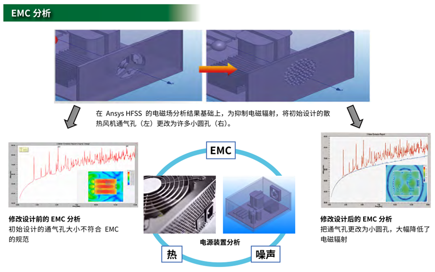 Ansys电子设计解决方案 | 各应用分析案例篇的图28