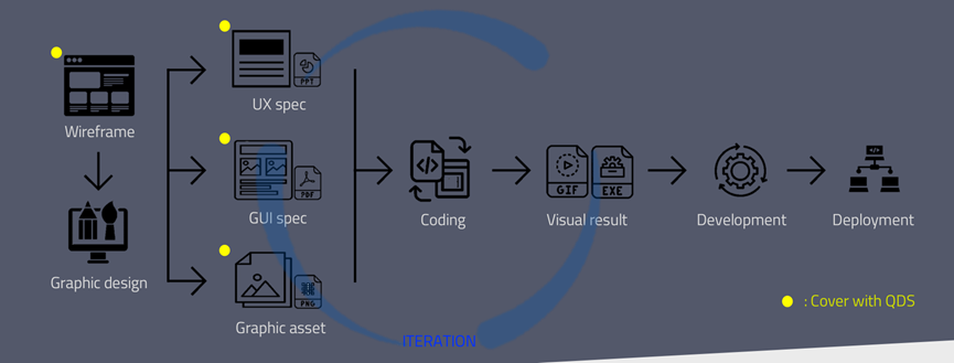 Qt Design Studio用户界面（UI）设计构成工具简介的图22